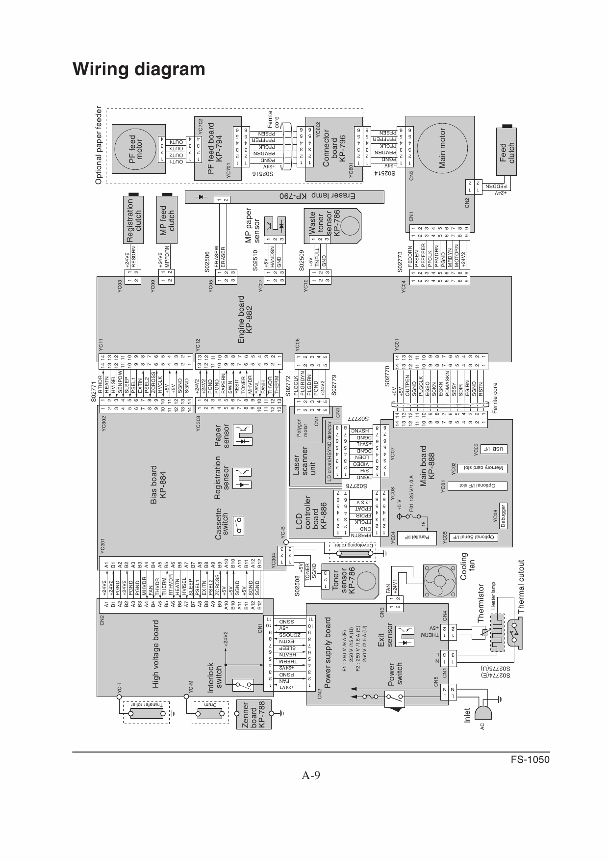 KYOCERA LaserPrinter FS-1050 Parts and Service Manual-5